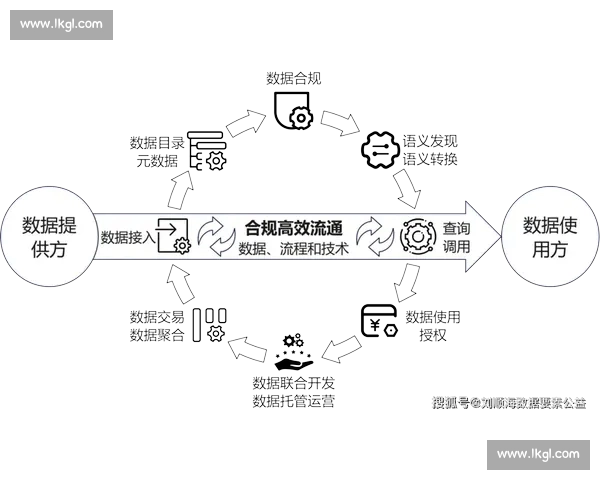 意甲数据平台驱动的联赛分析洞察与智能决策新生态体系建设路径