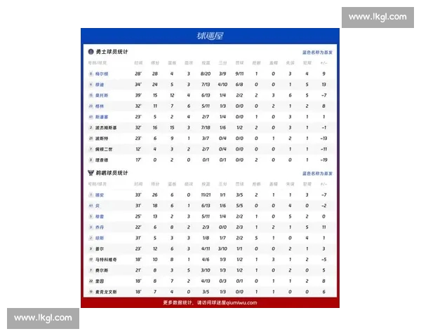 NBA球员历史数据分析：各项统计指标全面对比与趋势预测