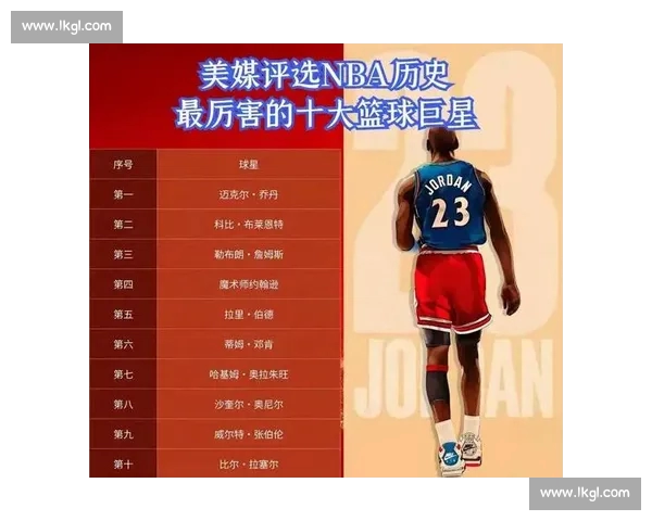 NBA历史得分榜前十名球员数据对比与纪录分析