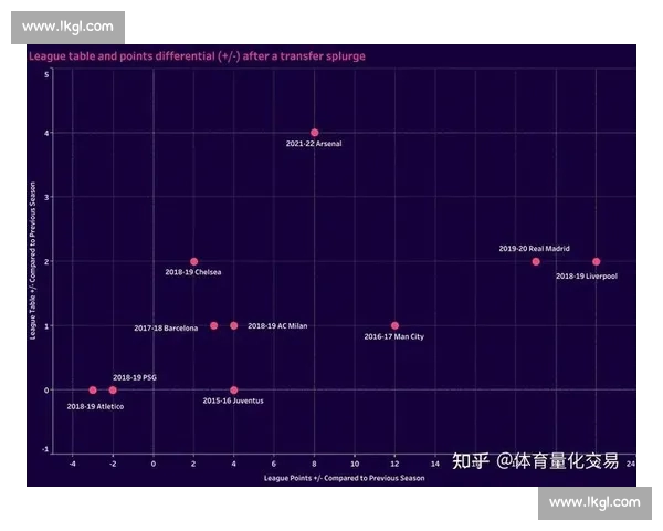 基于进攻数据分析的足球战术优化与球员表现评估研究
