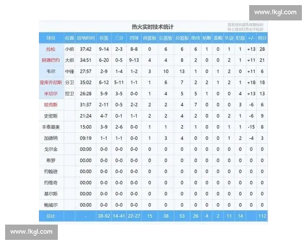 NBA历史数据深度分析：球员表现、战术变化与球队成绩的关联性探讨